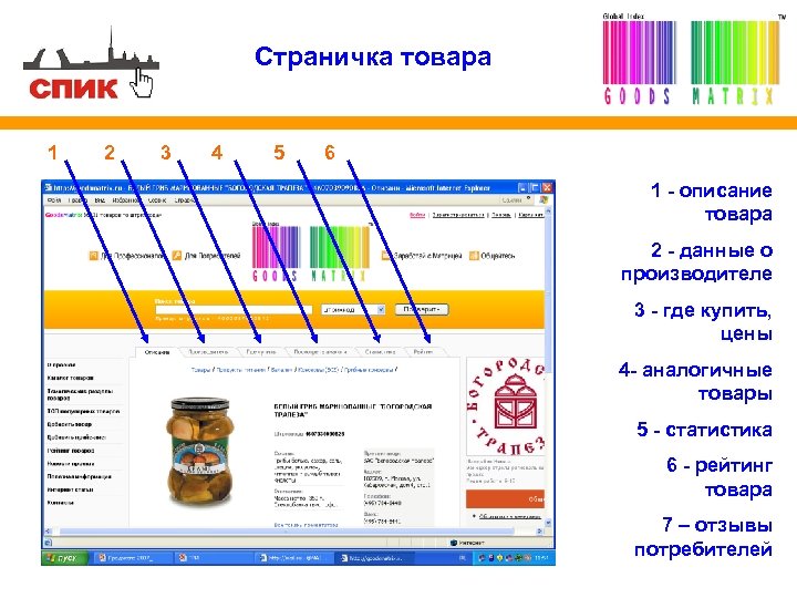 Страничка товара 1 2 3 4 5 6 1 - описание товара 2 -