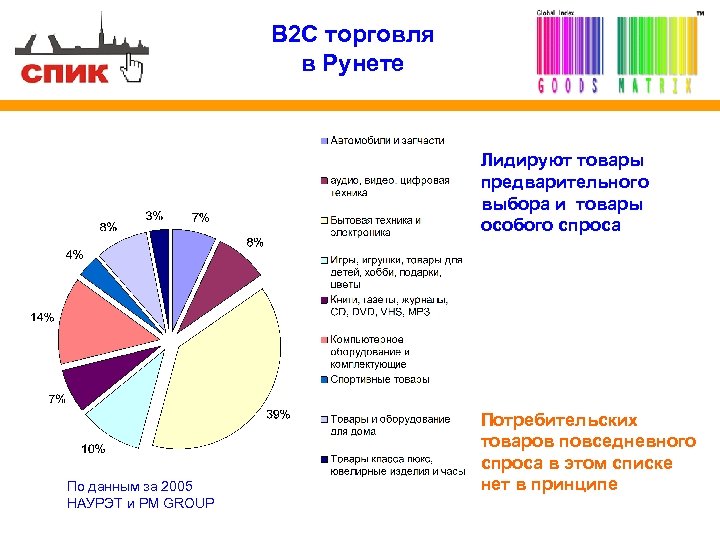 Предварительный товар. Товары предварительного спроса. Товары предварительного выбора примеры. Товары предварительного спроса примеры товаров. Предварительный спрос пример.