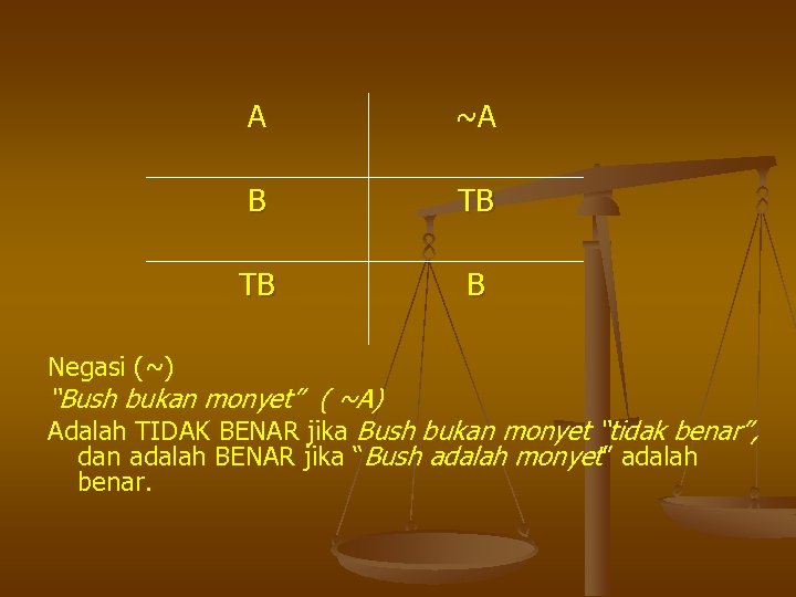 A B TB TB Negasi (~) ~A B “Bush bukan monyet” ( ~A) Adalah