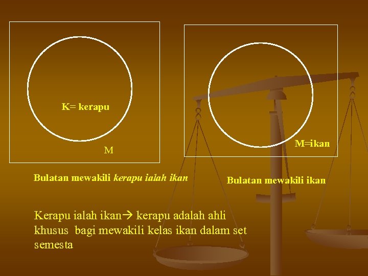 K= kerapu M=ikan M Bulatan mewakili kerapu ialah ikan Bulatan mewakili ikan Kerapu ialah