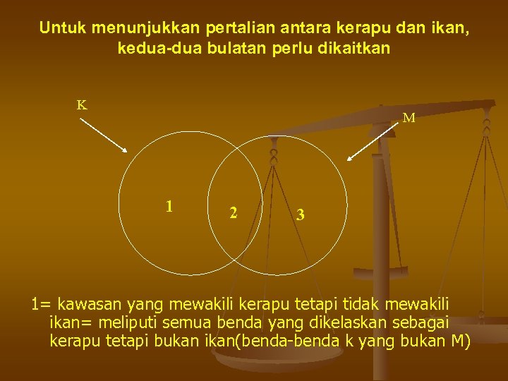 Untuk menunjukkan pertalian antara kerapu dan ikan, kedua-dua bulatan perlu dikaitkan K M 1