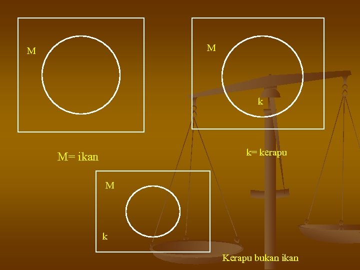 M M k k= kerapu M= ikan M k Kerapu bukan ikan 