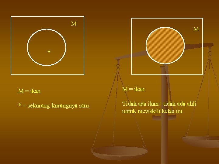 M M * M = ikan * = sekurang-kurangnya satu Tidak ada ikan= tidak