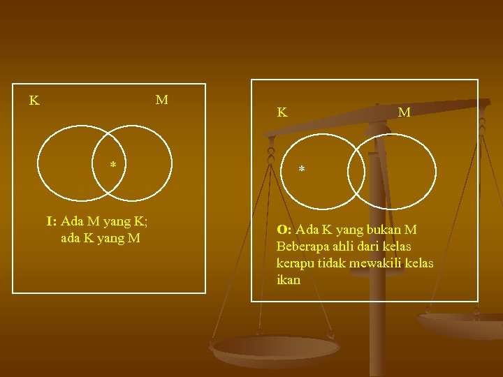 M K * I: Ada M yang K; ada K yang M K M