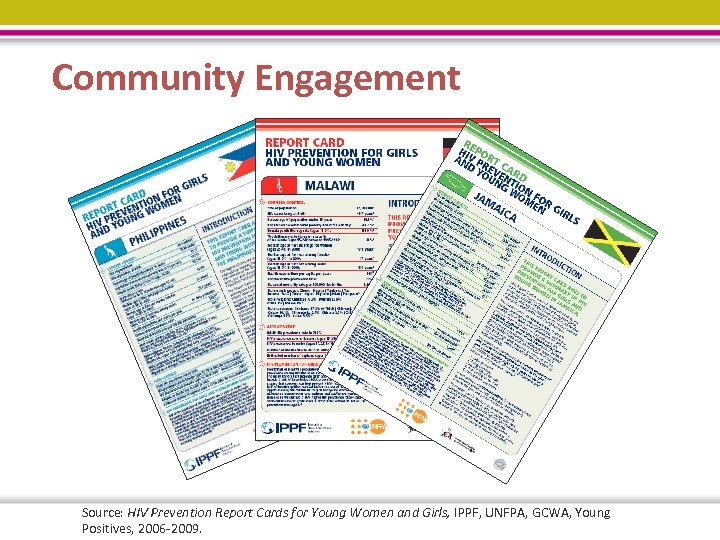 Community Engagement Source: HIV Prevention Report Cards for Young Women and Girls, IPPF, UNFPA,