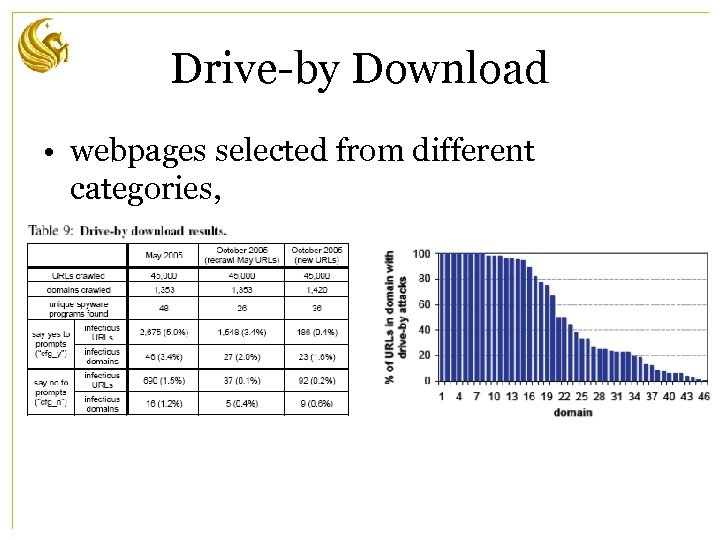 Drive-by Download • webpages selected from different categories, 