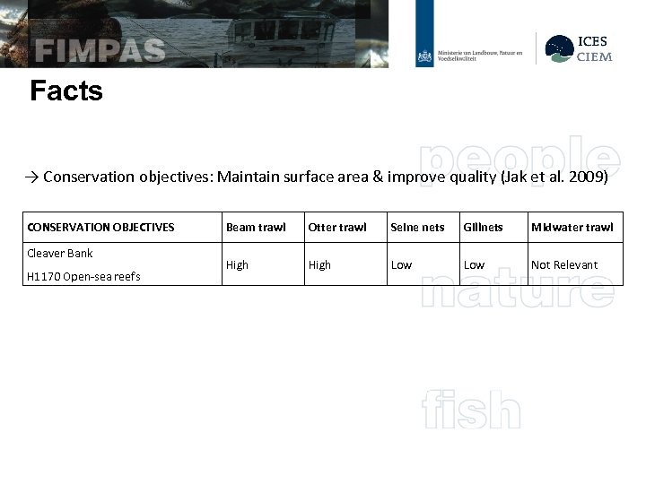 Facts → Conservation objectives: Maintain surface area & improve quality (Jak et al. 2009)
