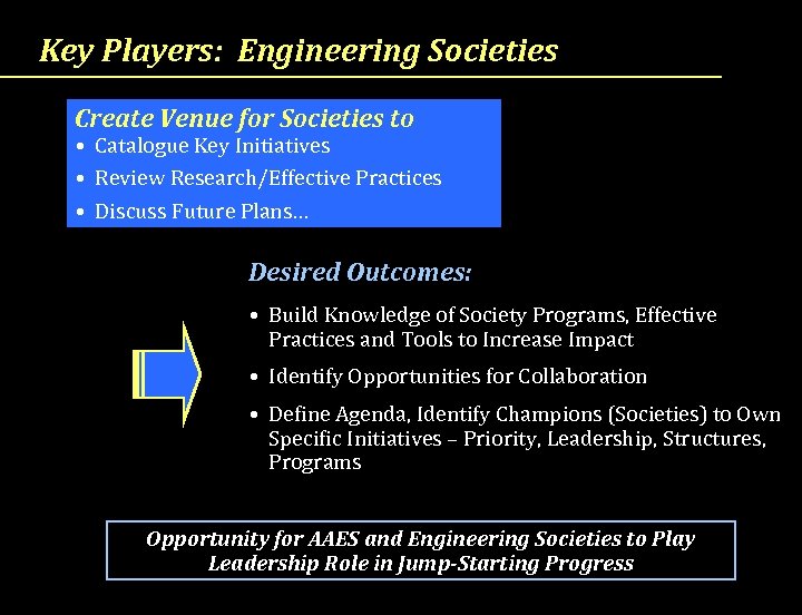 Key Players: Engineering Societies Create Venue for Societies to • Catalogue Key Initiatives •