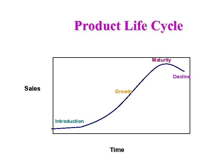 Product Life Cycle Maturity Decline Sales Growth Introduction Time 