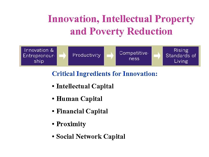 Innovation, Intellectual Property and Poverty Reduction Critical Ingredients for Innovation: • Intellectual Capital •