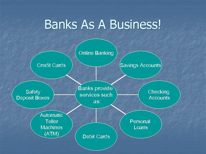 Banks As A Business! Online Banking Credit Cards Safety Deposit Boxes Automatic Teller Machines