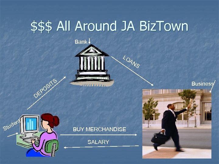 $$$ All Around JA Biz. Town Bank LO A P DE Stu t en