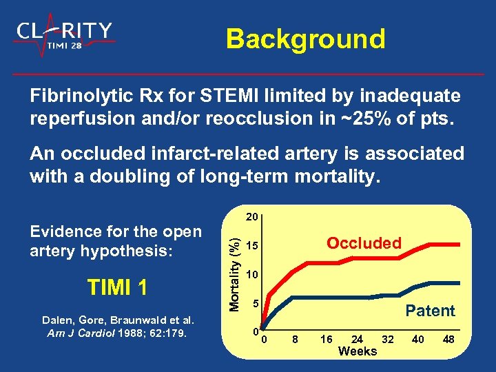 Background Fibrinolytic Rx for STEMI limited by inadequate reperfusion and/or reocclusion in ~25% of