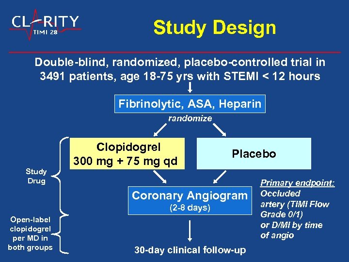 Study Design Double-blind, randomized, placebo-controlled trial in 3491 patients, age 18 -75 yrs with