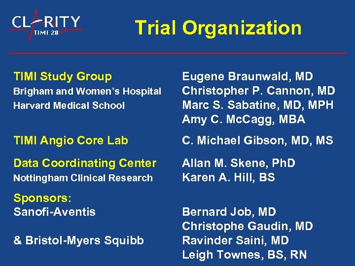 Trial Organization TIMI Study Group Brigham and Women’s Hospital Harvard Medical School Eugene Braunwald,