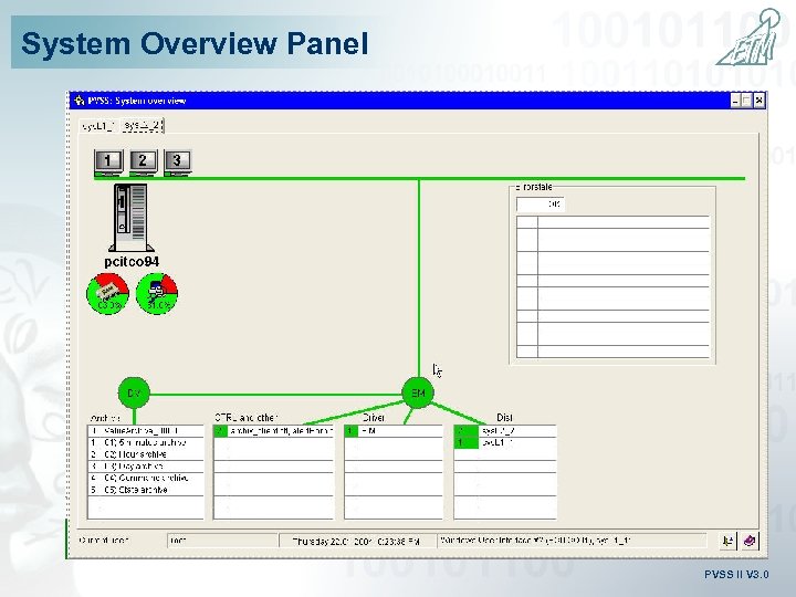 System Overview Panel PVSS II V 3. 0 