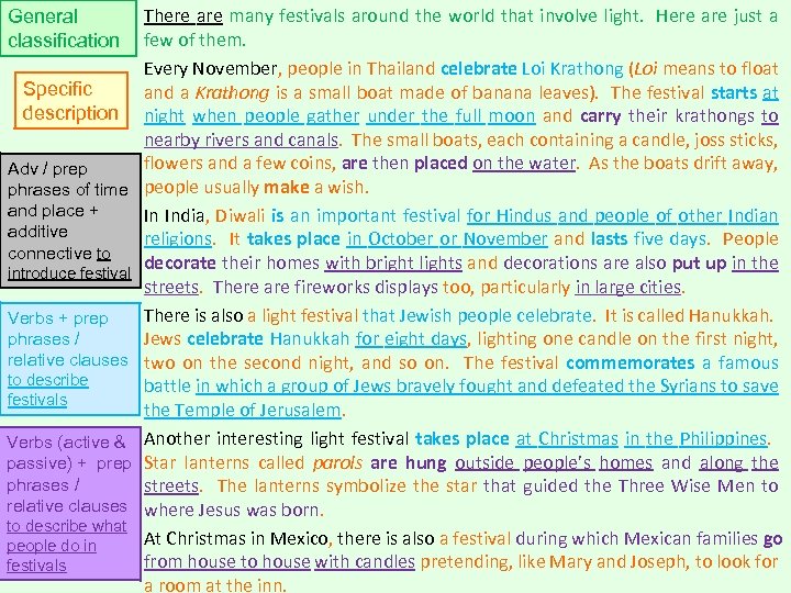 General classification Specific description Adv / prep phrases of time and place + additive