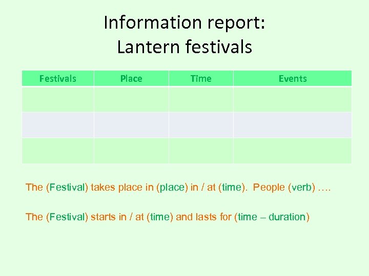 Information report: Lantern festivals Festivals Place Time Events The (Festival) takes place in (place)