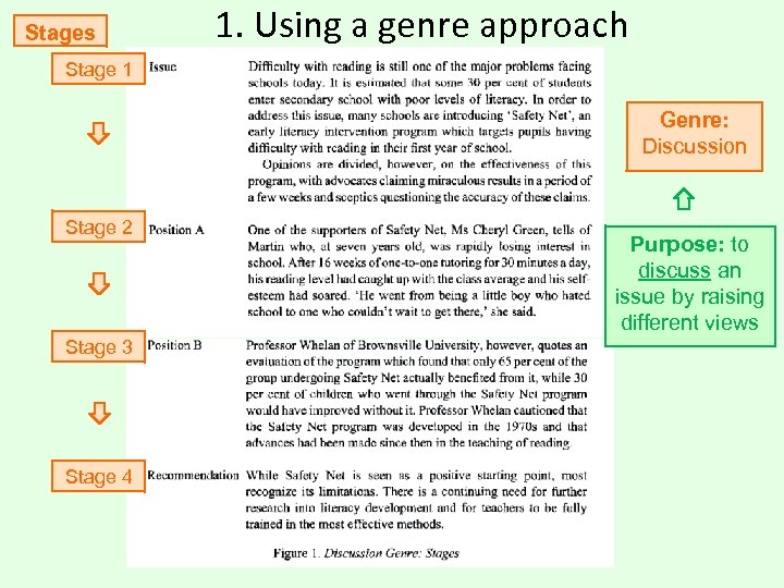 Stages 1. Using a genre approach Stage 1 Genre: Discussion Stage 2 Stage 3