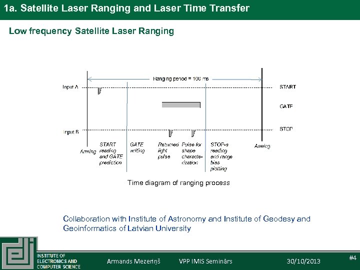 1 a. Satellite Laser Ranging and Laser Time Transfer Low frequency Satellite Laser Ranging