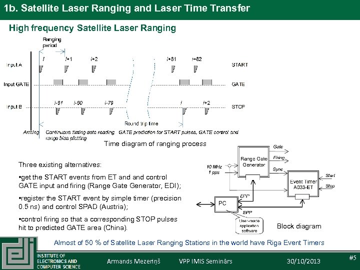 1 b. Satellite Laser Ranging and Laser Time Transfer High frequency Satellite Laser Ranging
