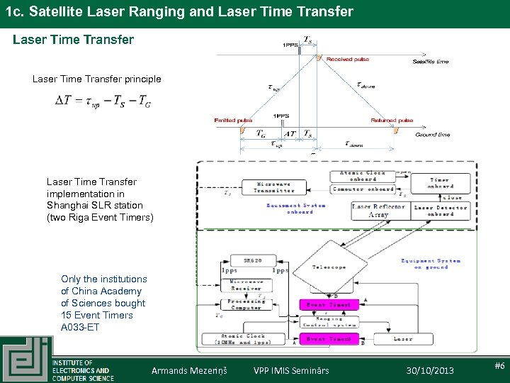 1 c. Satellite Laser Ranging and Laser Time Transfer principle Laser Time Transfer implementation