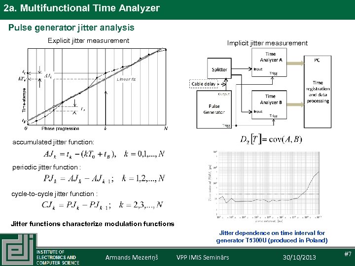 2 a. Multifunctional Time Analyzer Pulse generator jitter analysis Explicit jitter measurement Implicit jitter