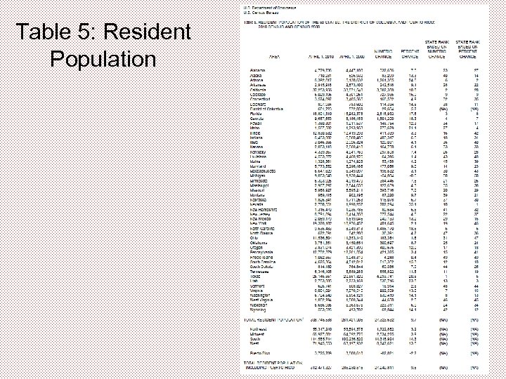 Table 5: Resident Population 