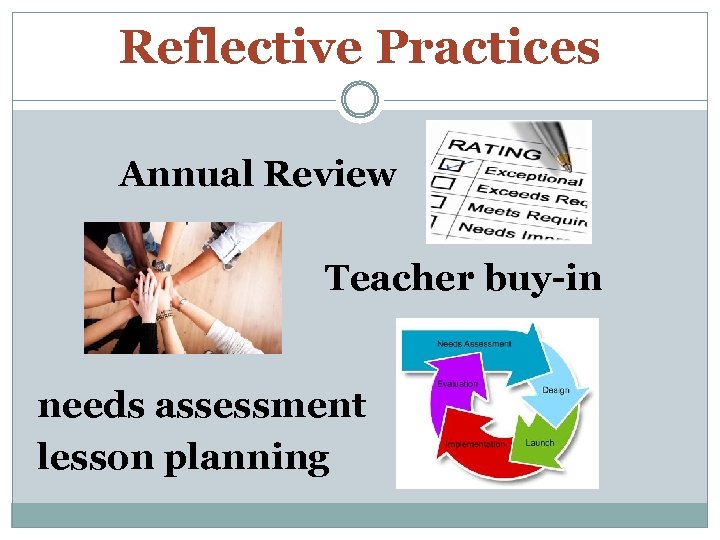 Reflective Practices Annual Review Teacher buy-in needs assessment lesson planning 