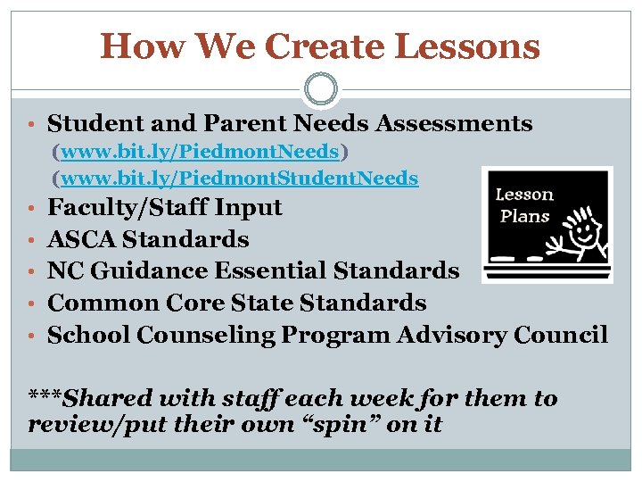 How We Create Lessons • Student and Parent Needs Assessments (www. bit. ly/Piedmont. Needs)