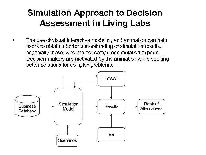 Simulation Approach to Decision Assessment in Living Labs • The use of visual interactive