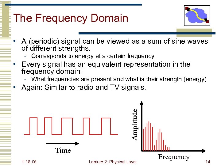 The Frequency Domain • A (periodic) signal can be viewed as a sum of