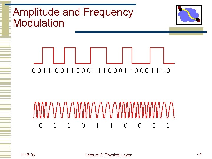 Amplitude and Frequency Modulation 00110001110001110 0 1 -18 -06 1 1 0 Lecture 2: