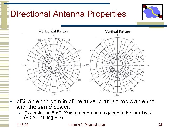 Directional Antenna Properties • d. Bi: antenna gain in d. B relative to an