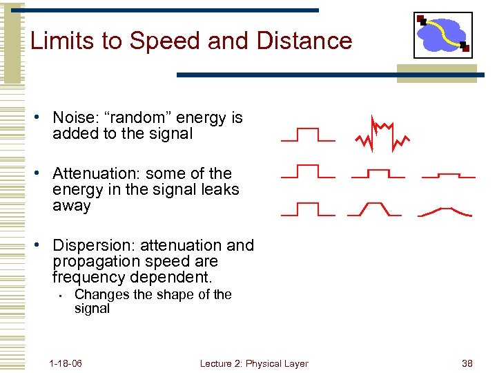 Limits to Speed and Distance • Noise: “random” energy is added to the signal