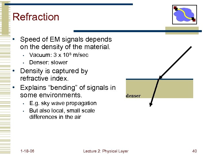 Refraction • Speed of EM signals depends on the density of the material. •