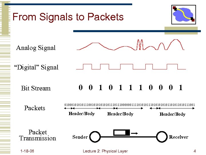 From Signals to Packets Analog Signal “Digital” Signal Bit Stream Packets Packet Transmission 1