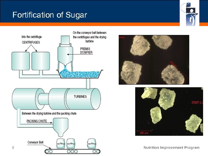 Fortification of Sugar 6 