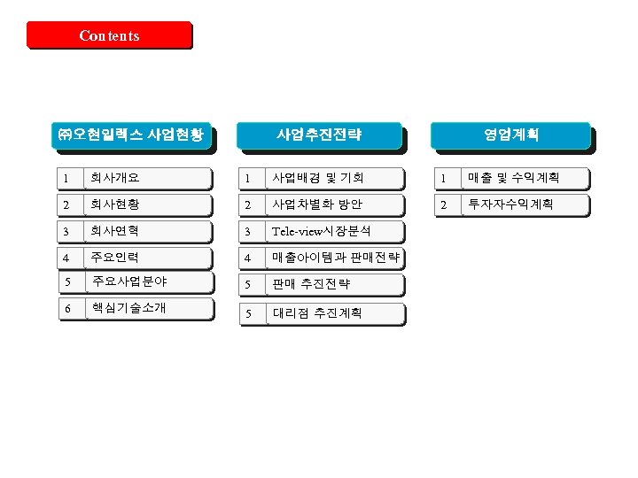 Contents ㈜ 오현일렉스 사업현황 사업추진전략 영업계획 1 회사개요 1 사업배경 및 기회 1 매출