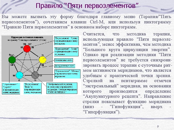 Правило “Пяти первоэлементов” Вы можете вызвать эту форму благодаря главному меню (Терапия/“Пять первоэлементов”), сочетанием