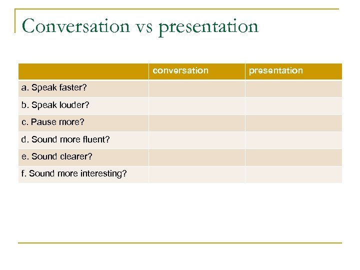 Conversation vs presentation conversation a. Speak faster? b. Speak louder? c. Pause more? d.