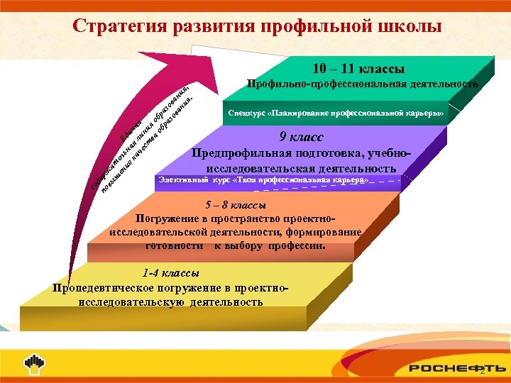 План работы по профильному обучению в школе