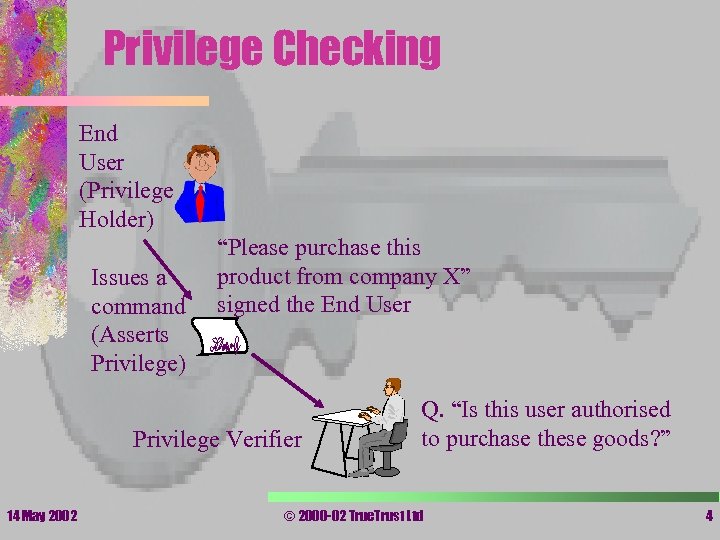 Privilege Checking End User (Privilege Holder) Issues a command (Asserts Privilege) “Please purchase this