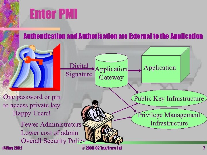 Enter PMI • Authentication and Authorisation are External to the Application Digital Application Signature