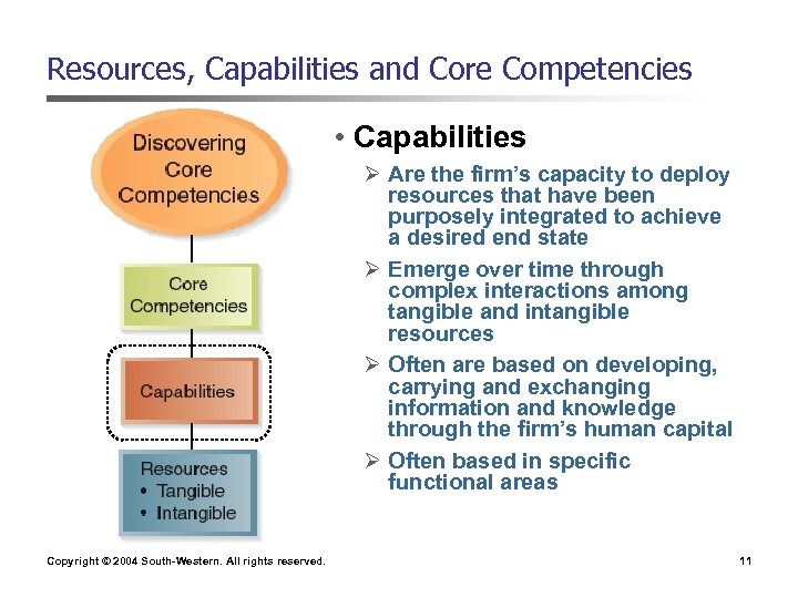 Resources, Capabilities and Core Competencies • Capabilities Ø Are the firm’s capacity to deploy