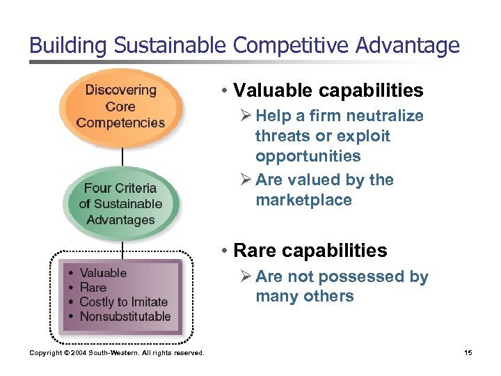 Building Sustainable Competitive Advantage • Valuable capabilities Ø Help a firm neutralize threats or