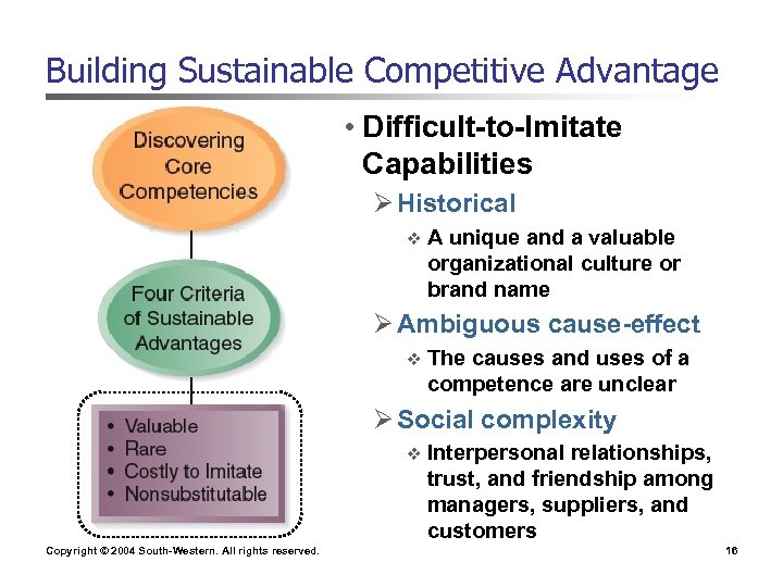 Building Sustainable Competitive Advantage • Difficult-to-Imitate Capabilities Ø Historical v A unique and a