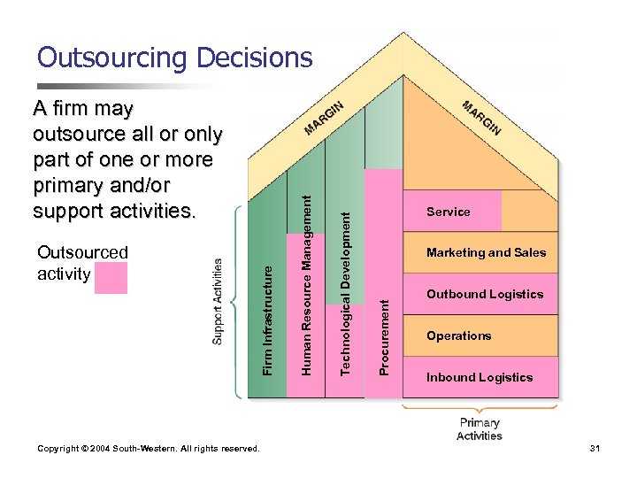 Copyright © 2004 South-Western. All rights reserved. Service Marketing and Sales Procurement Technological Development