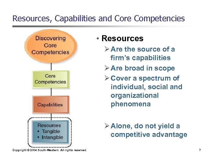 Resources, Capabilities and Core Competencies • Resources Ø Are the source of a firm’s