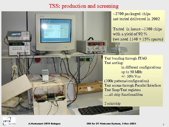 TSS: production and screening ~2700 packaged chips not tested delivered in 2002 Tested in